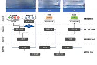 前法国国门：本泽马是杰出的球员，可他和媒体的关系一向不好